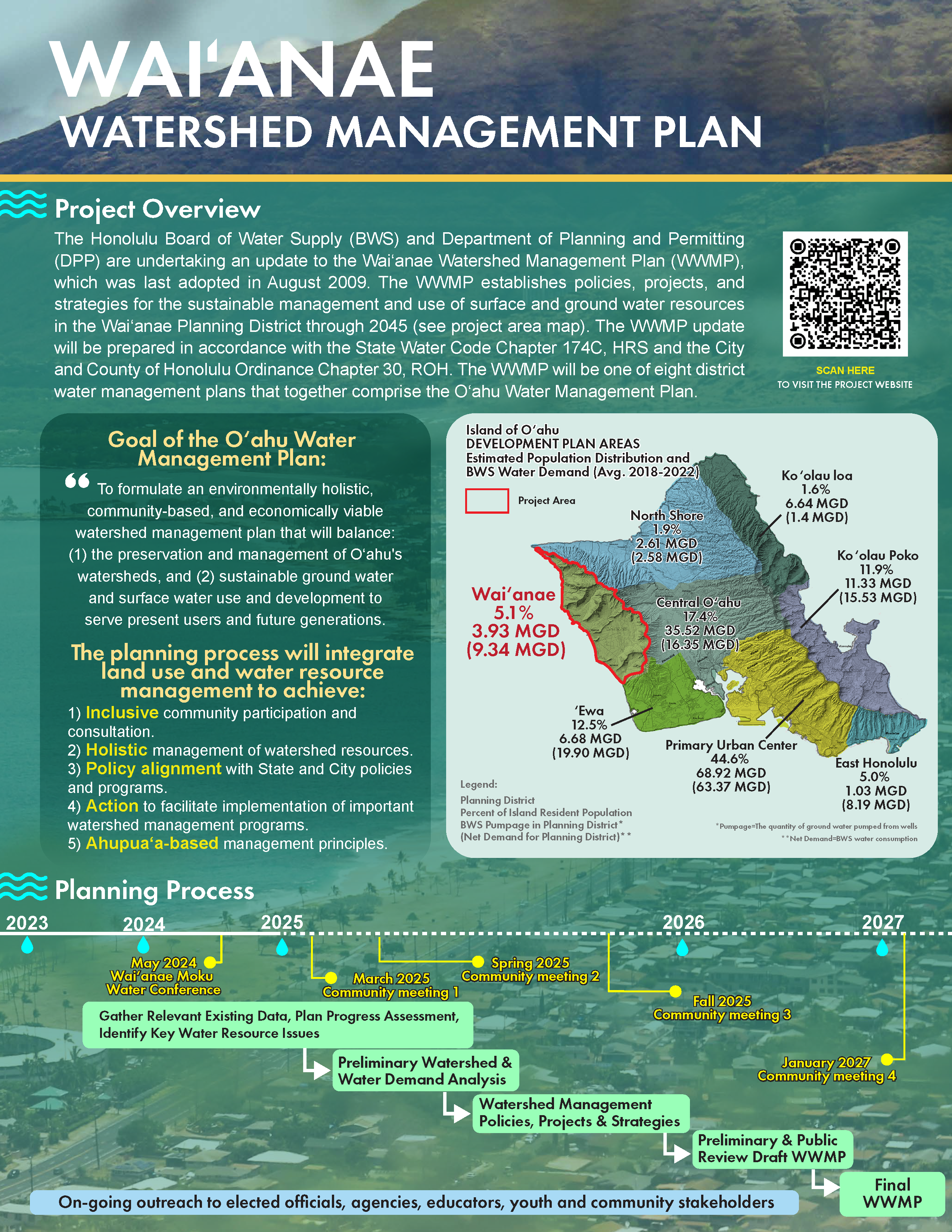 waianae watershed management plan update
