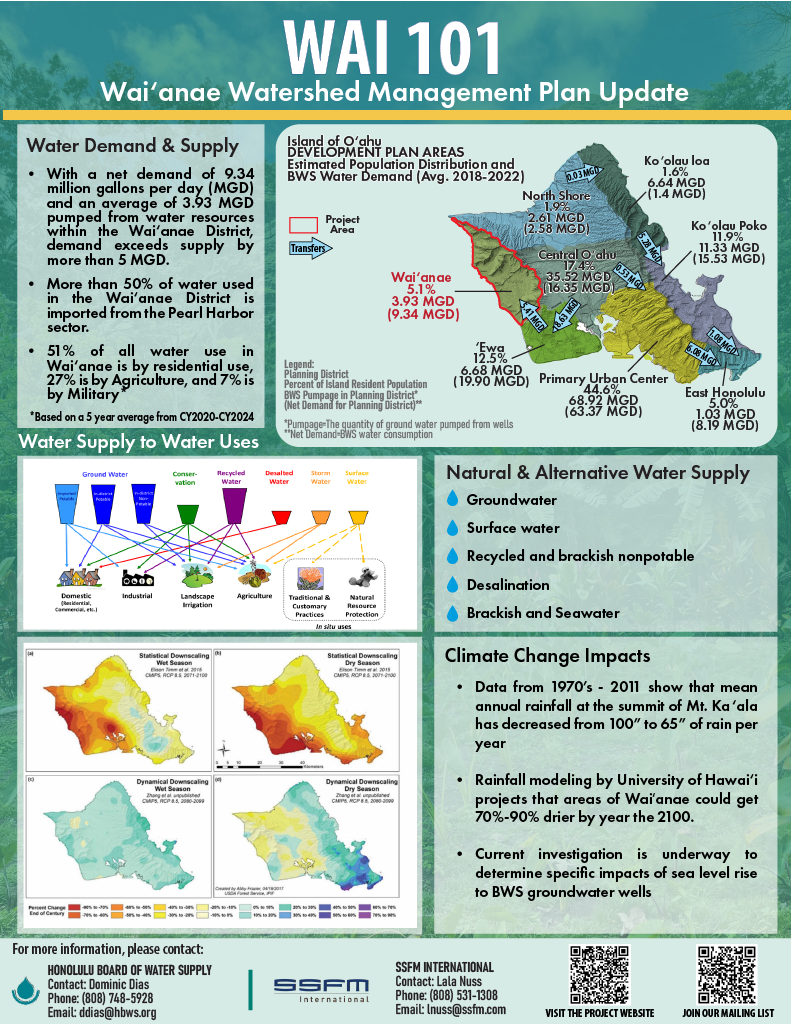 waianae watershed management plan update