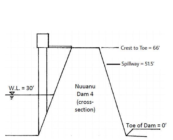 nuuanu 4 dam illustration