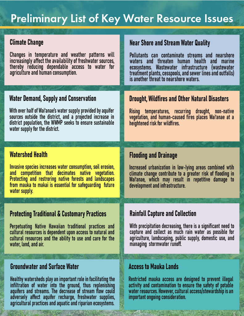 waianae watershed management plan update